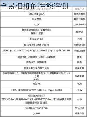 全景相机的性能评测
