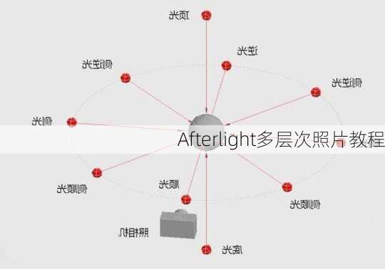 Afterlight多层次照片教程