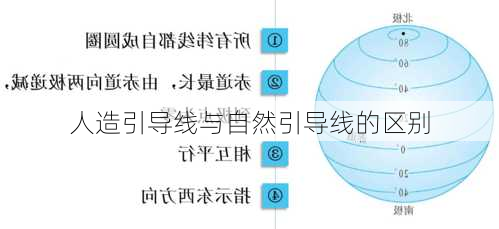 人造引导线与自然引导线的区别