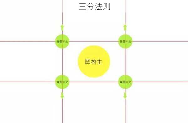 三分法则