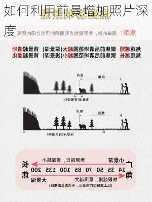 如何利用前景增加照片深度