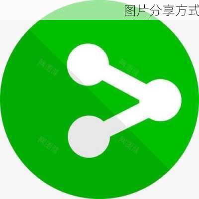 图片分享方式