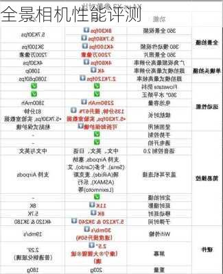 全景相机性能评测