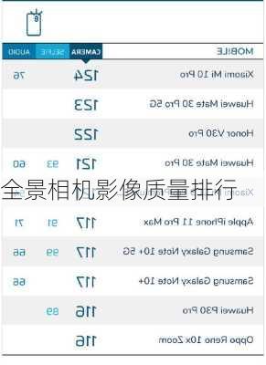 全景相机影像质量排行