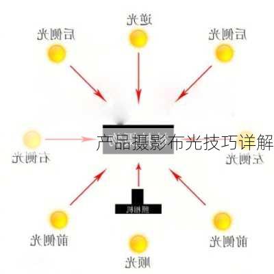 产品摄影布光技巧详解