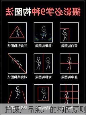 拍摄产品照片的构图原则