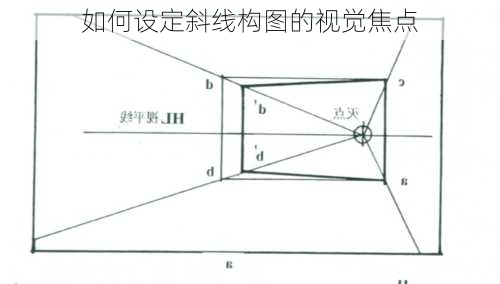 如何设定斜线构图的视觉焦点