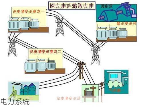电力系统