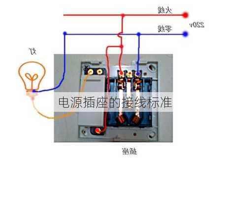 电源插座的接线标准