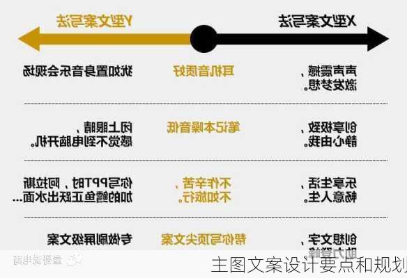 主图文案设计要点和规划