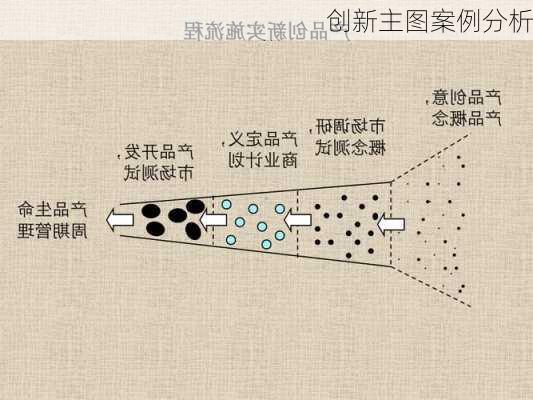 创新主图案例分析