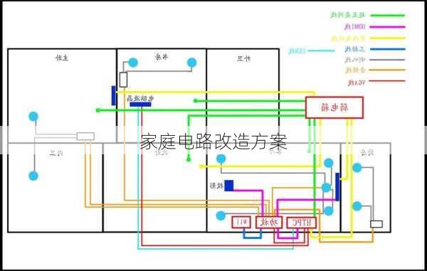 家庭电路改造方案