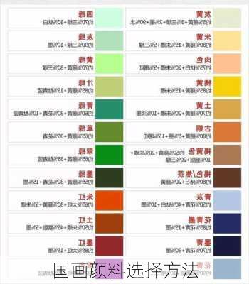 国画颜料选择方法