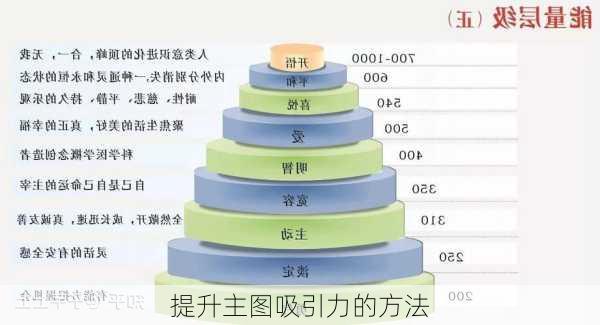 提升主图吸引力的方法