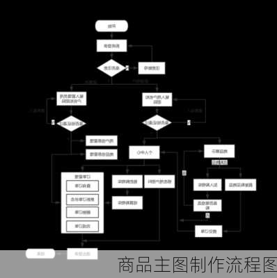 商品主图制作流程图