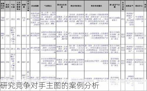 研究竞争对手主图的案例分析