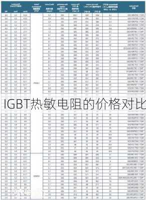 IGBT热敏电阻的价格对比