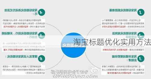 淘宝标题优化实用方法