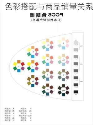 色彩搭配与商品销量关系