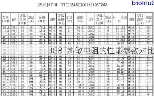 IGBT热敏电阻的性能参数对比