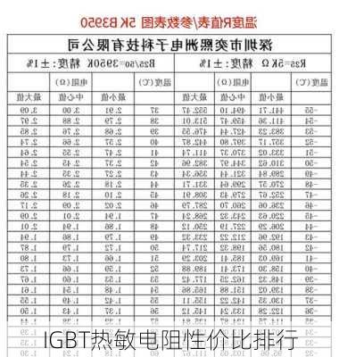 IGBT热敏电阻性价比排行