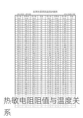 热敏电阻阻值与温度关系