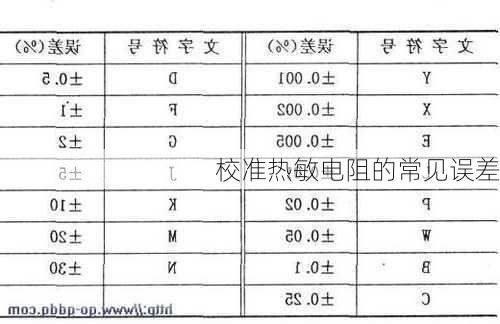 校准热敏电阻的常见误差
