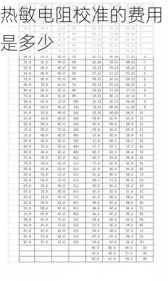 热敏电阻校准的费用是多少