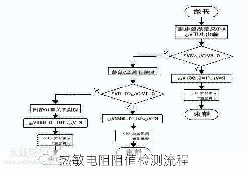 热敏电阻阻值检测流程