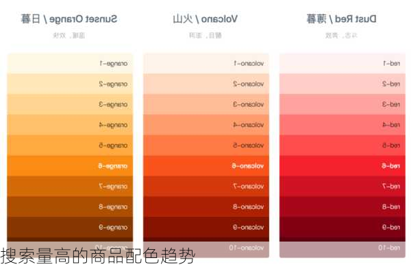 搜索量高的商品配色趋势