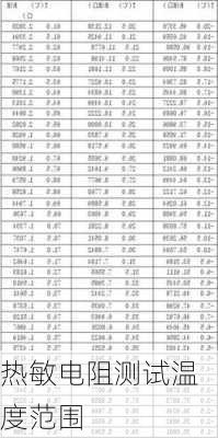 热敏电阻测试温度范围