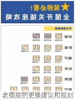 老插座的更换建议和规划