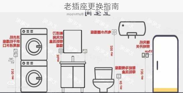 老插座更换指南