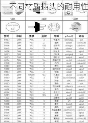 不同材质插头的耐用性