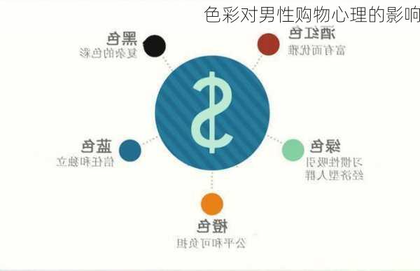 色彩对男性购物心理的影响