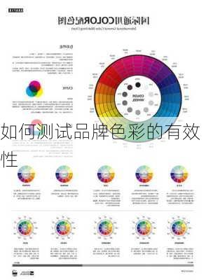 如何测试品牌色彩的有效性