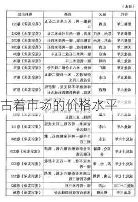古着市场的价格水平