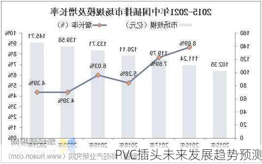 PVC插头未来发展趋势预测