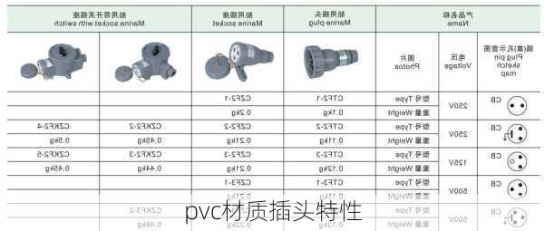 pvc材质插头特性