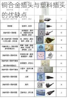 铜合金插头与塑料插头的优缺点
