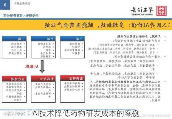 AI技术降低药物研发成本的案例