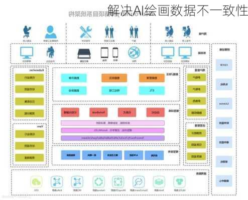 解决AI绘画数据不一致性