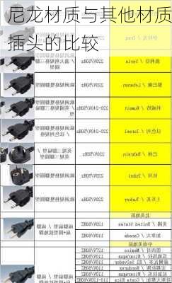 尼龙材质与其他材质插头的比较
