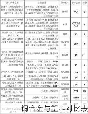铜合金与塑料对比表