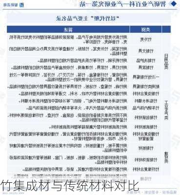 竹集成材与传统材料对比