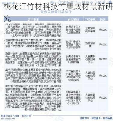 桃花江竹材科技竹集成材最新研究