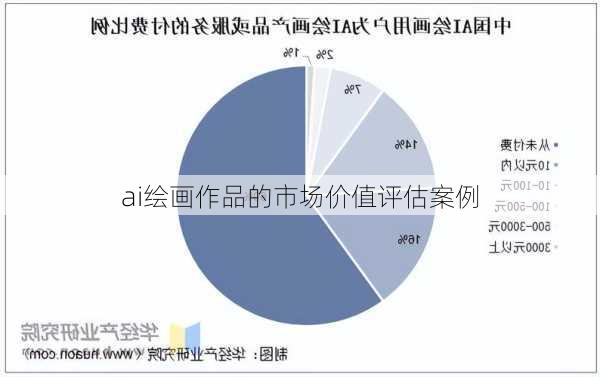ai绘画作品的市场价值评估案例