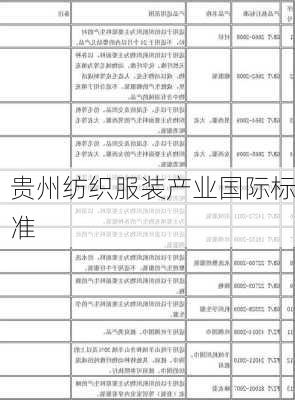 贵州纺织服装产业国际标准