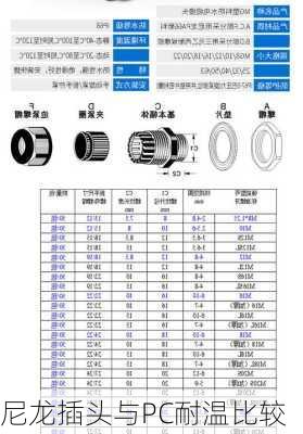 尼龙插头与PC耐温比较