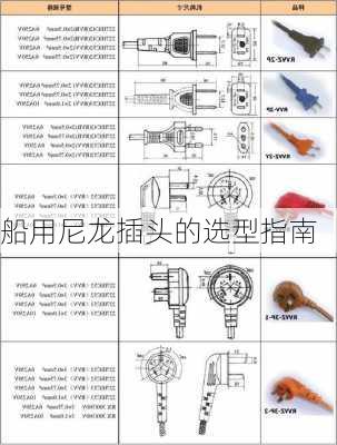 船用尼龙插头的选型指南